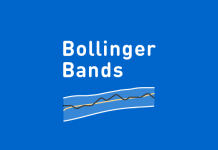 chỉ báo Bollinger Bands tại Olymp Trade