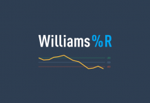 Cách sử dụng chỉ báo Williams %R trong các giao dịch tại Olymp Trade