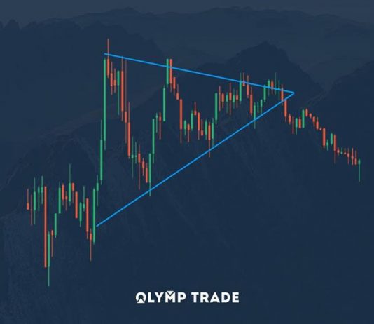 Chiến thuật chơi Olymp Trade với mô hình giá Triangle