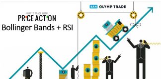 Chiến thuật Price Action với sự kết hợp của RSI và Bollinger Bands tại Olymp Trade