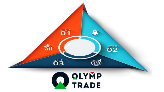 Phương pháp giao dịch Forex với mô hình giá tam giác tại Olymp Trade