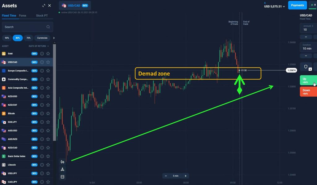 Giao dịch Fixed Time USD/CAD