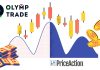 5 mô hình Price Action giúp trader kiếm lợi nhuận khủng tại Olymp Trade - Tập 8