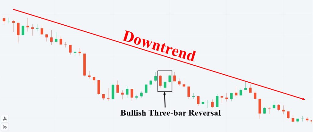 Bullish Three-bar Reversal trong xu hướng giảm
