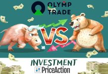 Giao dịch phong cách Price Action với hỗ trợ kháng cự tại Olymp Trade