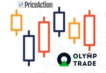 Trend Bar - Tín hiệu phân tích Price Action hiệu quả tại Olymp Trade - tập 12