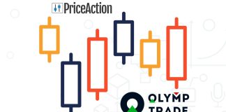 Trend Bar - Tín hiệu phân tích Price Action hiệu quả tại Olymp Trade - tập 12