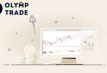 Chiến thuật giao dịch theo xu hướng với MACD + Parabolic tại Olymp Trade