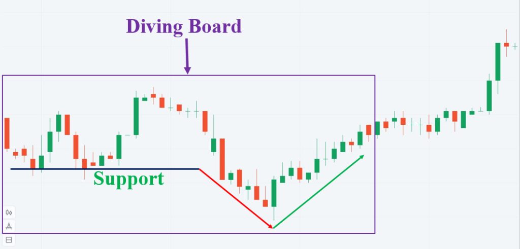 Mô hình giá Diving Board