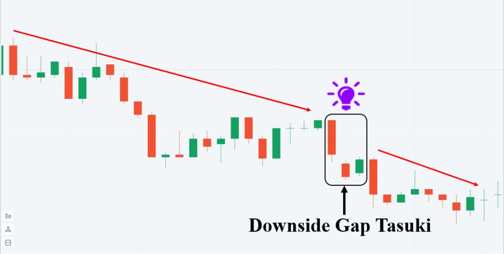 Mô hình nến Downside Gap Tasuki là gì?