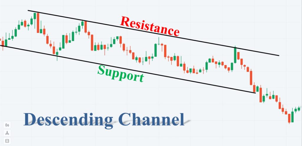 Descending Channel trong Olymp Trade