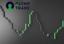 Hướng dẫn cách giao dịch an toàn với mô hình giá Three Falling Peaks tại Olymp Trade
