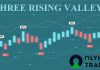 Mô hình giá Three Rising Valley là gì cách giao dịch hiệu quả với nó