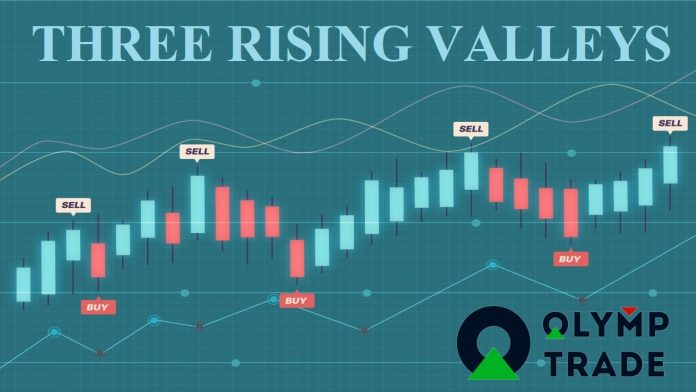 Mô hình giá Three Rising Valley là gì cách giao dịch hiệu quả với nó