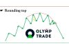 Mô hình giá Rounding Top - Cơ hội bùng nổ lợi nhuận tại Olymp Trade