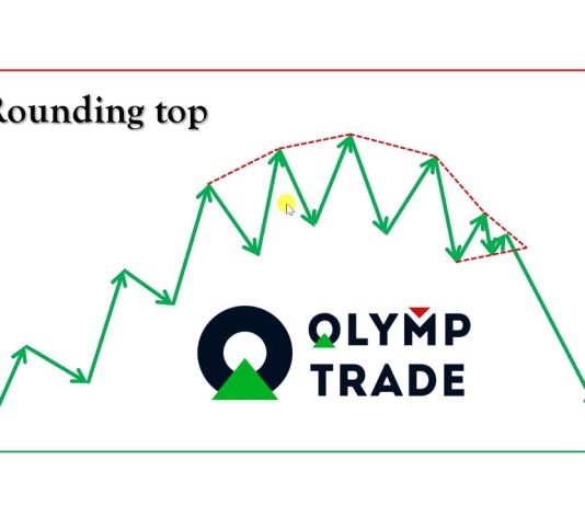 Mô hình giá Rounding Top - Cơ hội bùng nổ lợi nhuận tại Olymp Trade