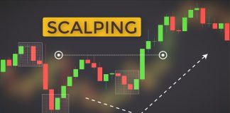 Scalping là gì? Chiến lược giao dịch Scalping hiệu quả nhất tại Olymp Trade