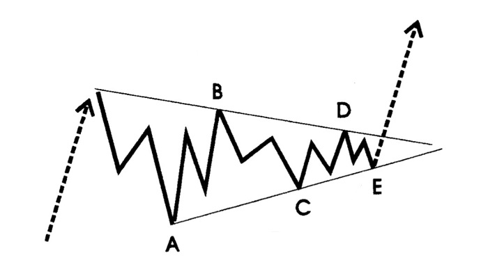 Mô hình hình tam giác