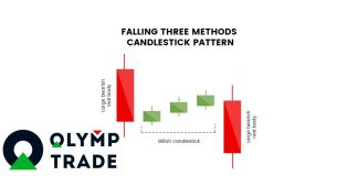 Mô hình nến Falling three methods là gì Đặc điểm và cách giao dịch hiệu quả với nó