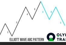 Mối quan hệ giữa Fibonacci với sóng điều chỉnh của Elliott